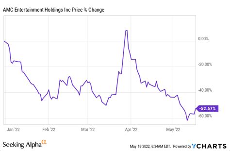 amc squeeze update today|How Likely Is AMC Stock to Undergo Another Short。